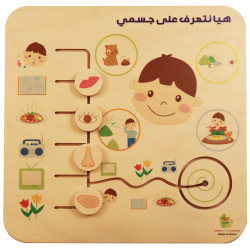 لوحة مهاراتي الاولى - هيا نتعرف على اجزاء الجسم