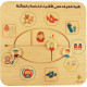 لوحة مهاراتي الاولى - هيا نتعرف على الاشياء الخاصة بالعائلة لوحة مهاراتي الاولى - هيا نتعرف على الاشياء الخاصة بالعائلة