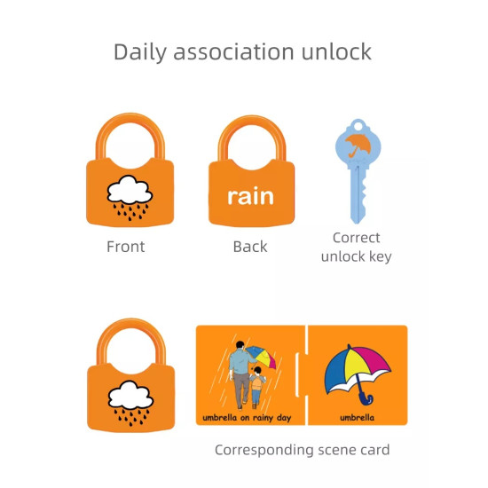 Associated pairing learning locks Associated pairing learning locks